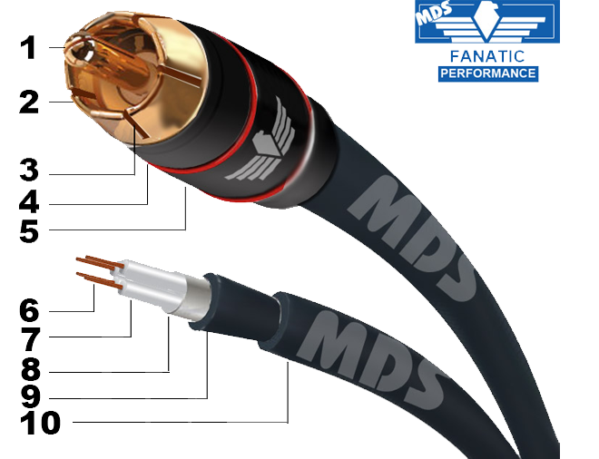 MDS RCA-kabel